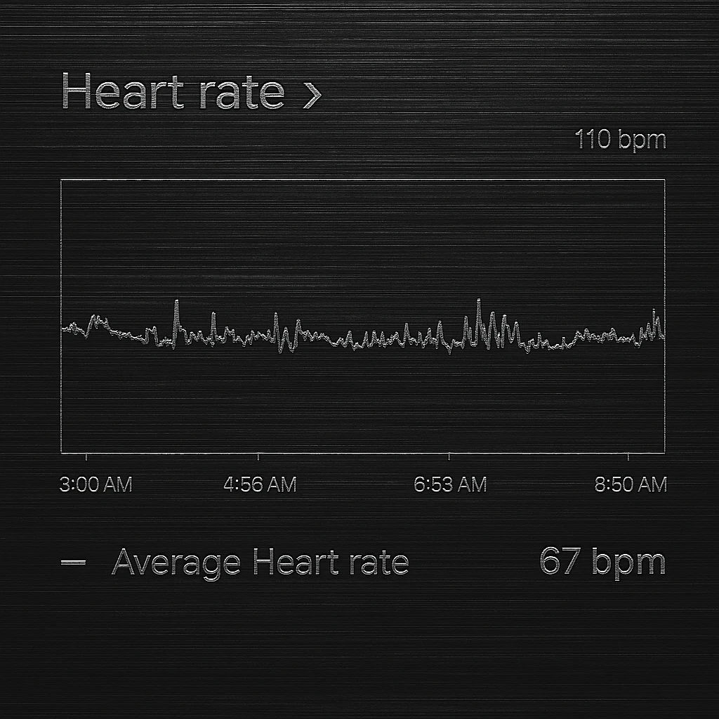 Adaptive Feedback