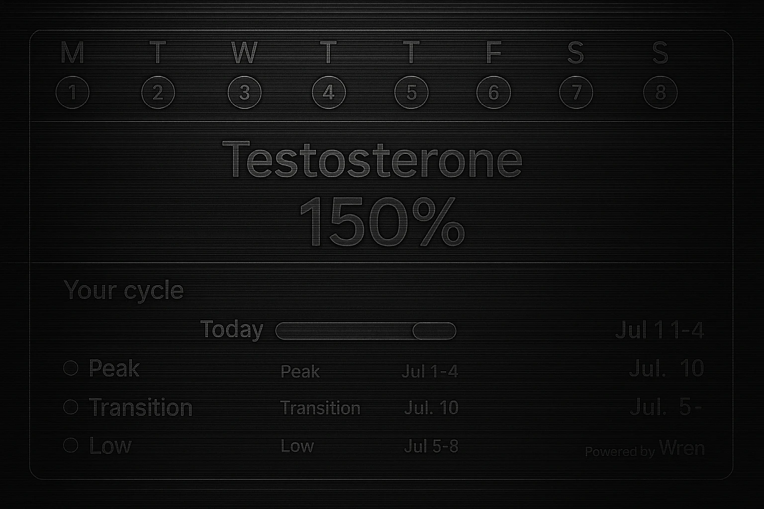 Testosterone Tracking